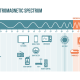 How to Reduce EMF Exposure: EMF Spectrum Visualization
